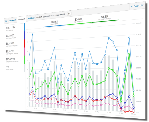 Net Profit Graph with example data