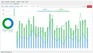 WooCommerce Customer Type Report example data