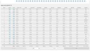 Customer Reporting Net Profit Table with example data