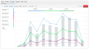 Net Profit by Date with a year of example data