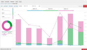 WooCommerce Customer Type Report example data with guests turned on