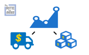 Net Profit Icon showing cost of goods and cost of shipping integration icons